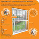 Sekosnap secondary glazing side kit example exploded project